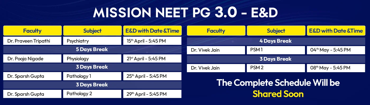 Mission Plan 3.0- NEET PG/INI CET - Schedule